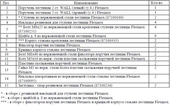 Накладка резиновая для ступени лестниц STANDARD, WALL Flexinox