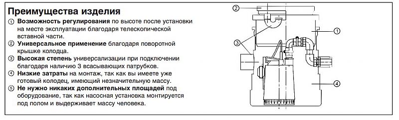 Фильтр Fiberpool VFL216011 (80m3/h, 1600mm, 2800kg)