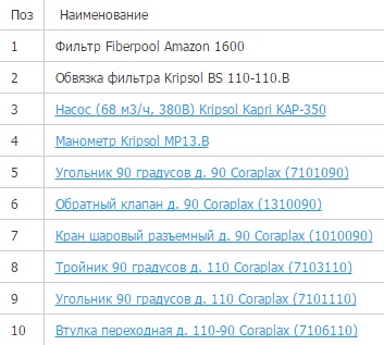 Фильтр Fiberpool VFL216011 (80m3/h, 1600mm, 2800kg)