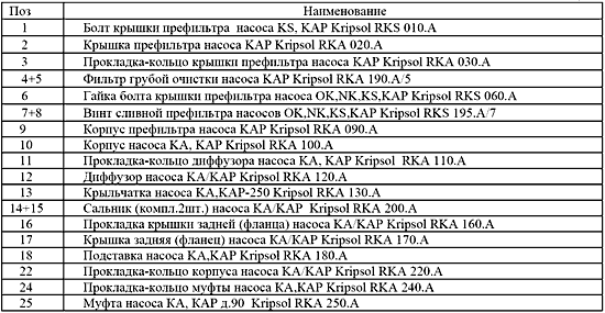 Фильтр грубой очистки насоса KAP Kripsol RKA 190.A/5/RBH0003.05R